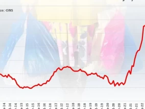 每日邮报货币：CPI通胀率为1.7%——对货币账单及其他方面的影响